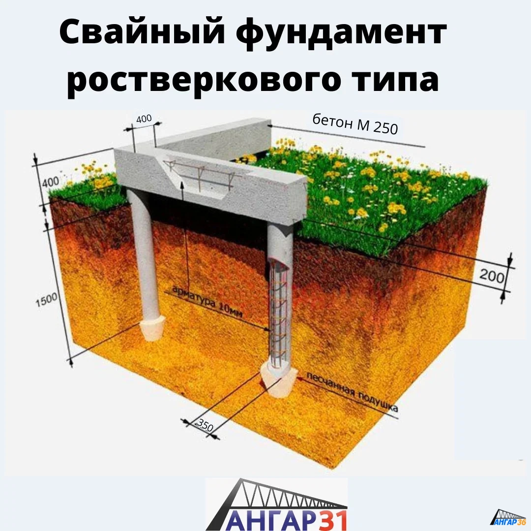 Ленточно-свайный фундамент в арочном ангаре в Туле, ГК "Ангар 36"